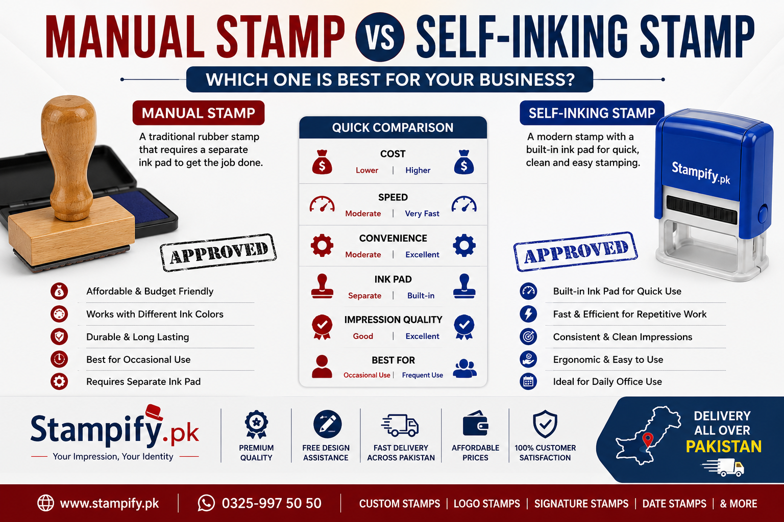 Why Every Business in Pakistan Needs a Professional Custom Stamp in 2026 | Stampify.pk